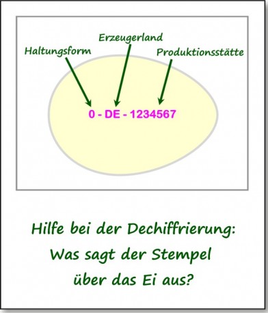 stempel-auf-huehnerei